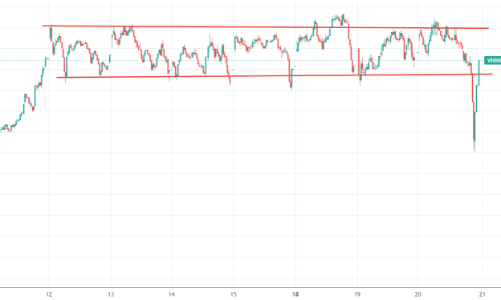 Blog chứng khoán: Phiên trao đổi kỳ vọng dữ dội