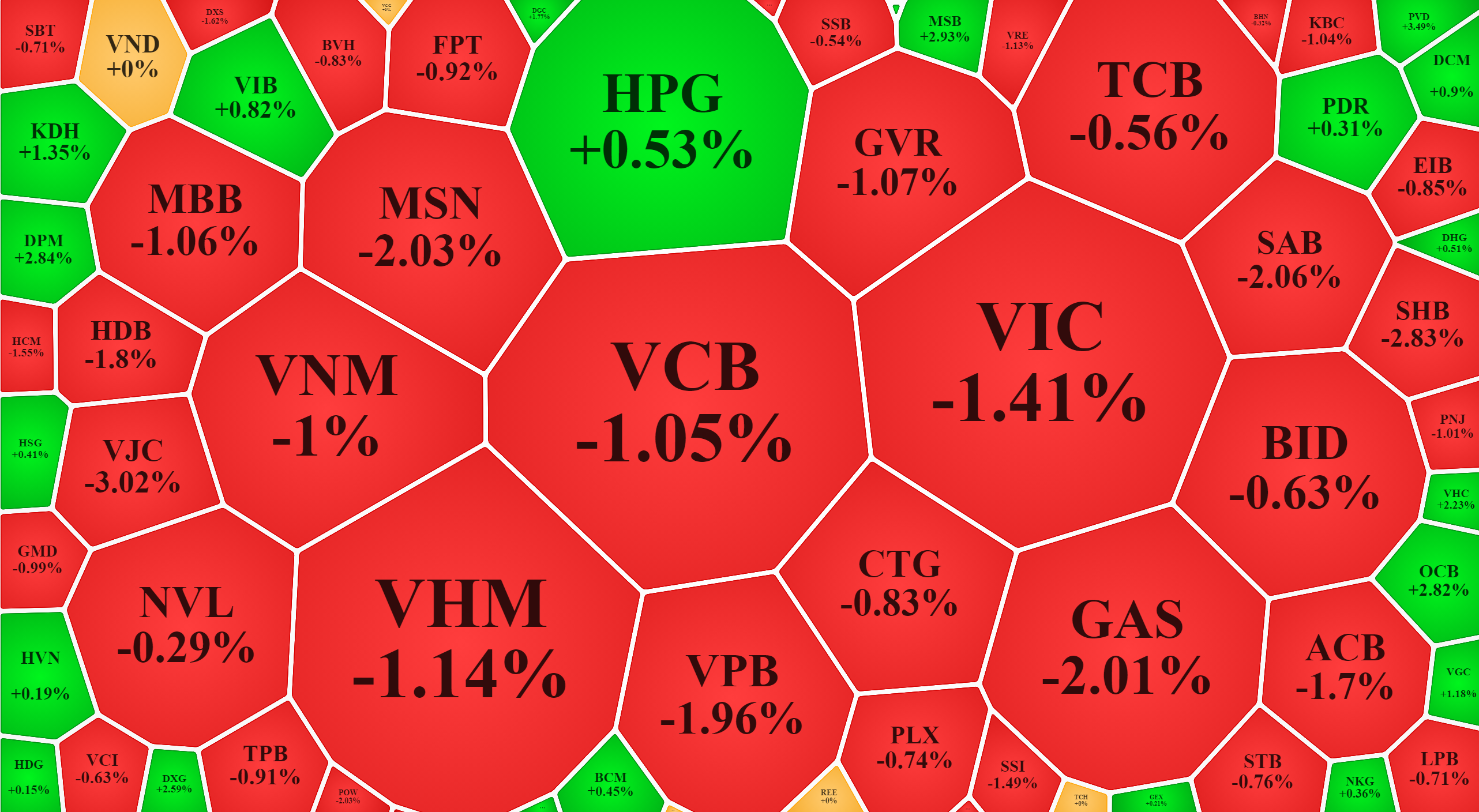 Các trụ lớn giảm sâu khiến VN30-Index và VN-Index đổ gục trong đợt ATC, dù trước đó giảm không nhiều.