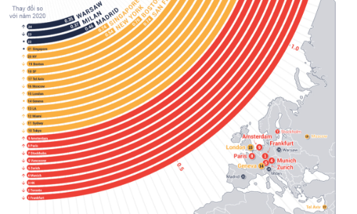 Thành phố nào có nguy cơ rơi vào bong bóng bất động sản nhất trên thế giới?