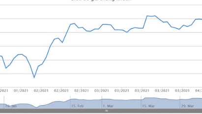 FPT posts positive business results in 9M