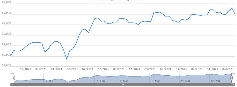 FPT posts positive business results in 9M