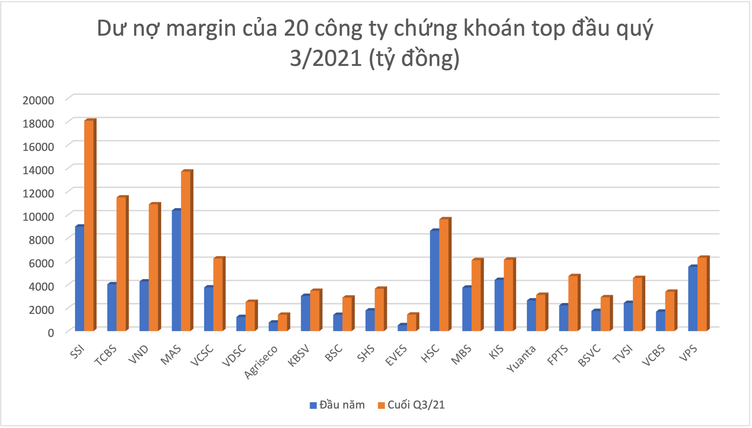 Đồ hoạ: K.Linh.