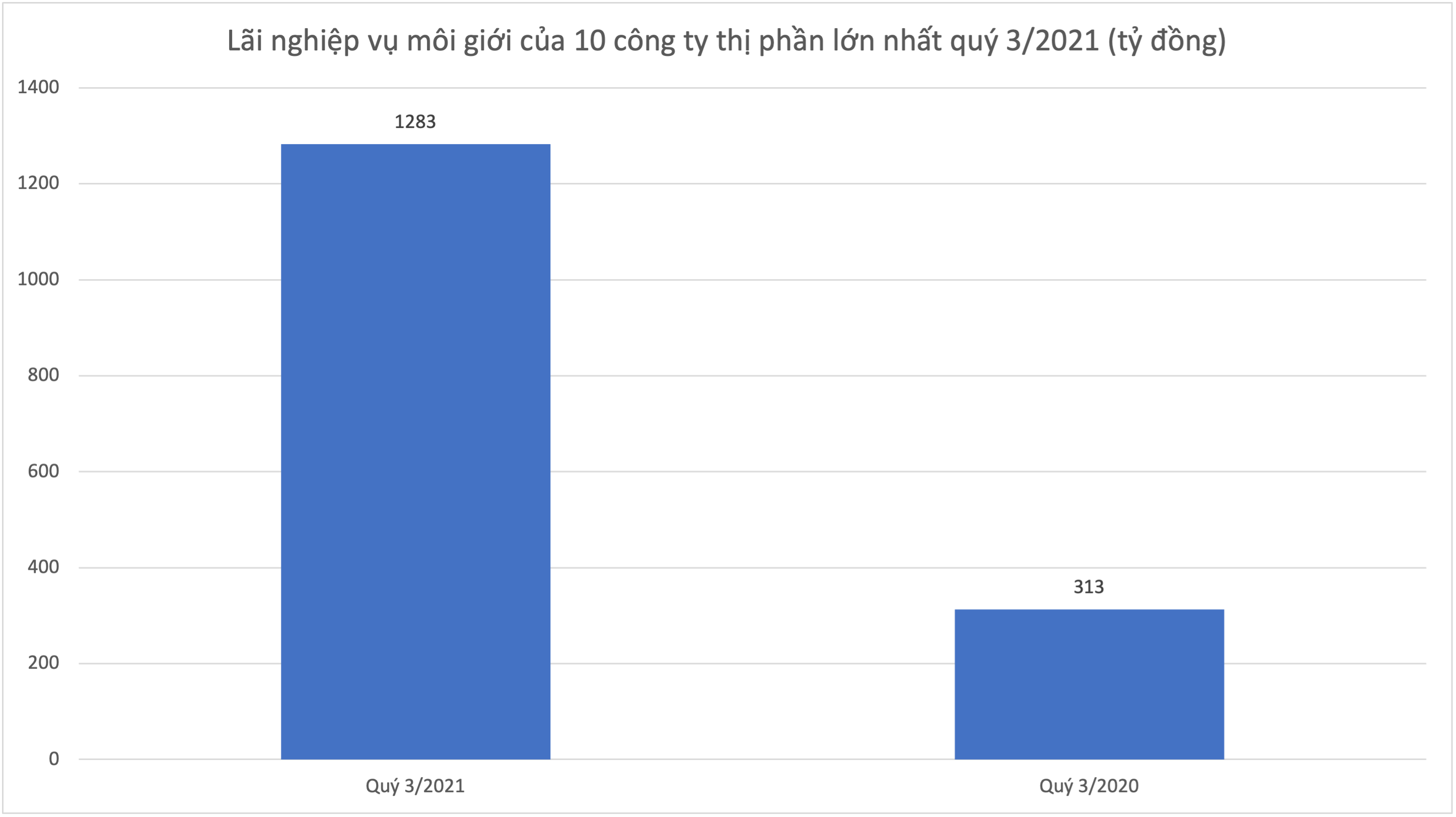 Đồ hoạ: K.Linh.