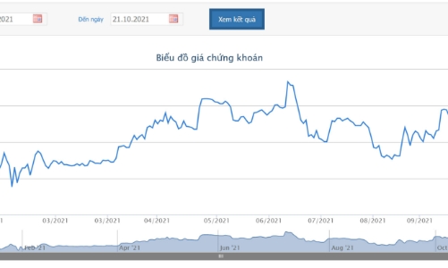 9 tháng, doanh thu từ vàng miếng của PNJ tăng trưởng 13,1%