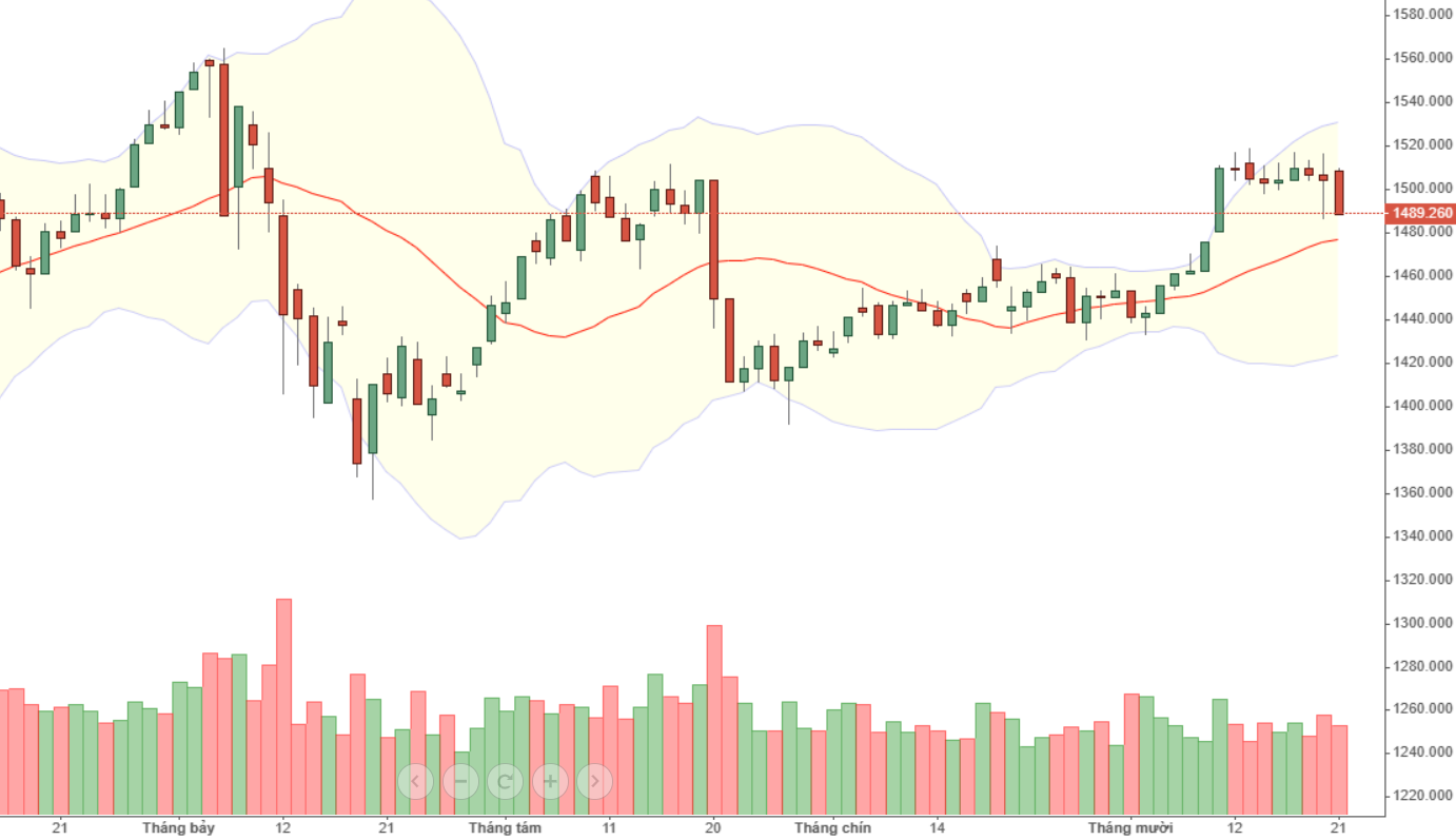 Chỉ số VN30-Index.