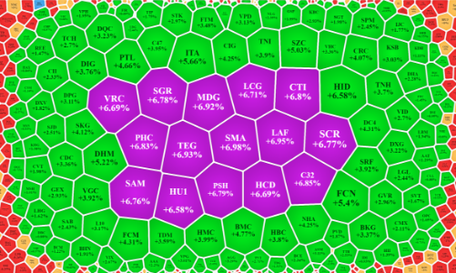 Tiền rút mạnh khỏi nhóm blue-chips