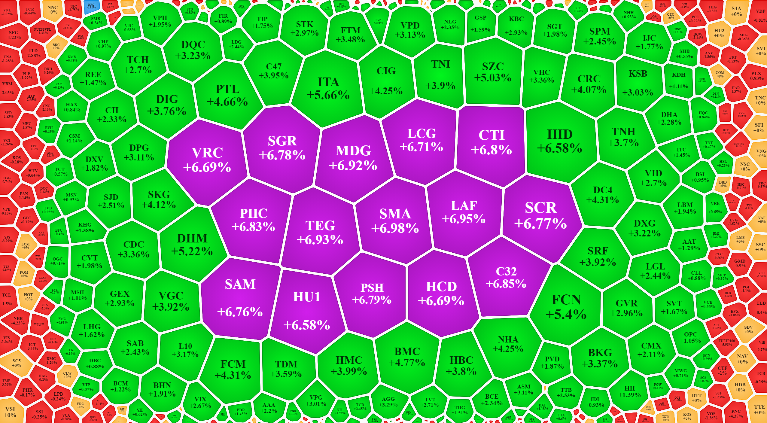 Nhóm cổ phiếu đầu cơ nhỏ sàn HoSE vẫn tăng giá rực rỡ.