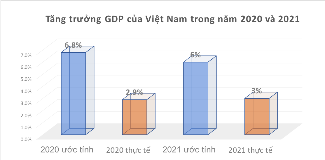 Nguồn: Viện Nghiên cứu Phát triển TP.HCM.