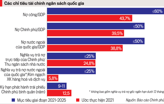 Nguồn: Báo cáo của Chính phủ.