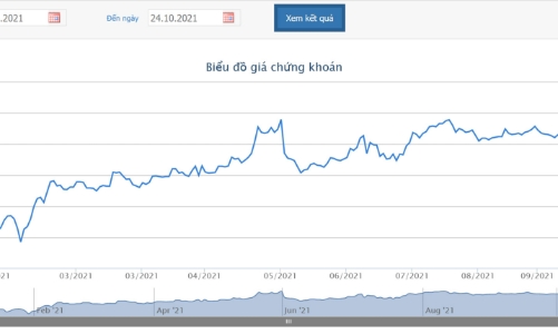 9 tháng lãi lớn, CEO FPT đăng ký bán 4,5 triệu cổ phiếu