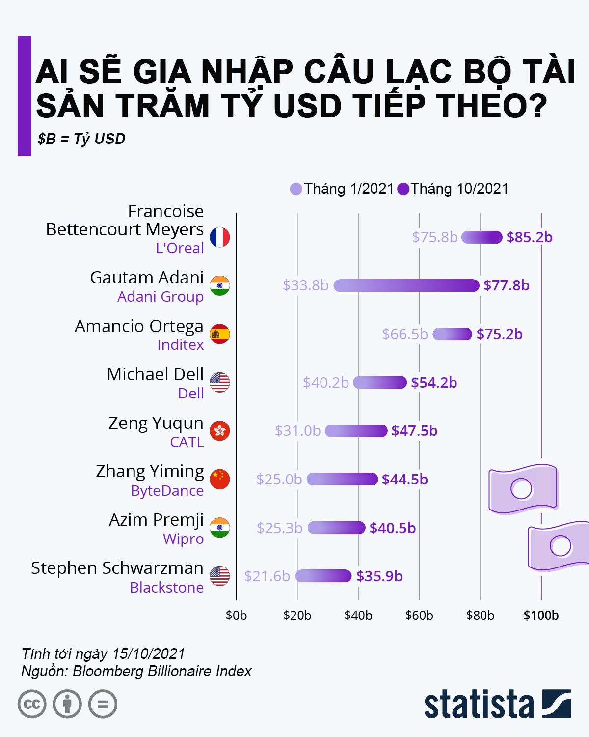 VnEconomy