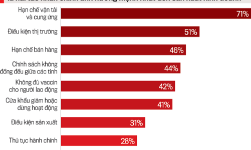 Thách thức với thương mại điện tử trong bối cảnh bình thường mới