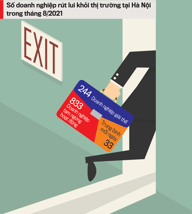 Số doanh nghiệp r&uacute;t lui khỏi thị trường H&agrave; Nội trong th&aacute;ng 8/2021.&nbsp;