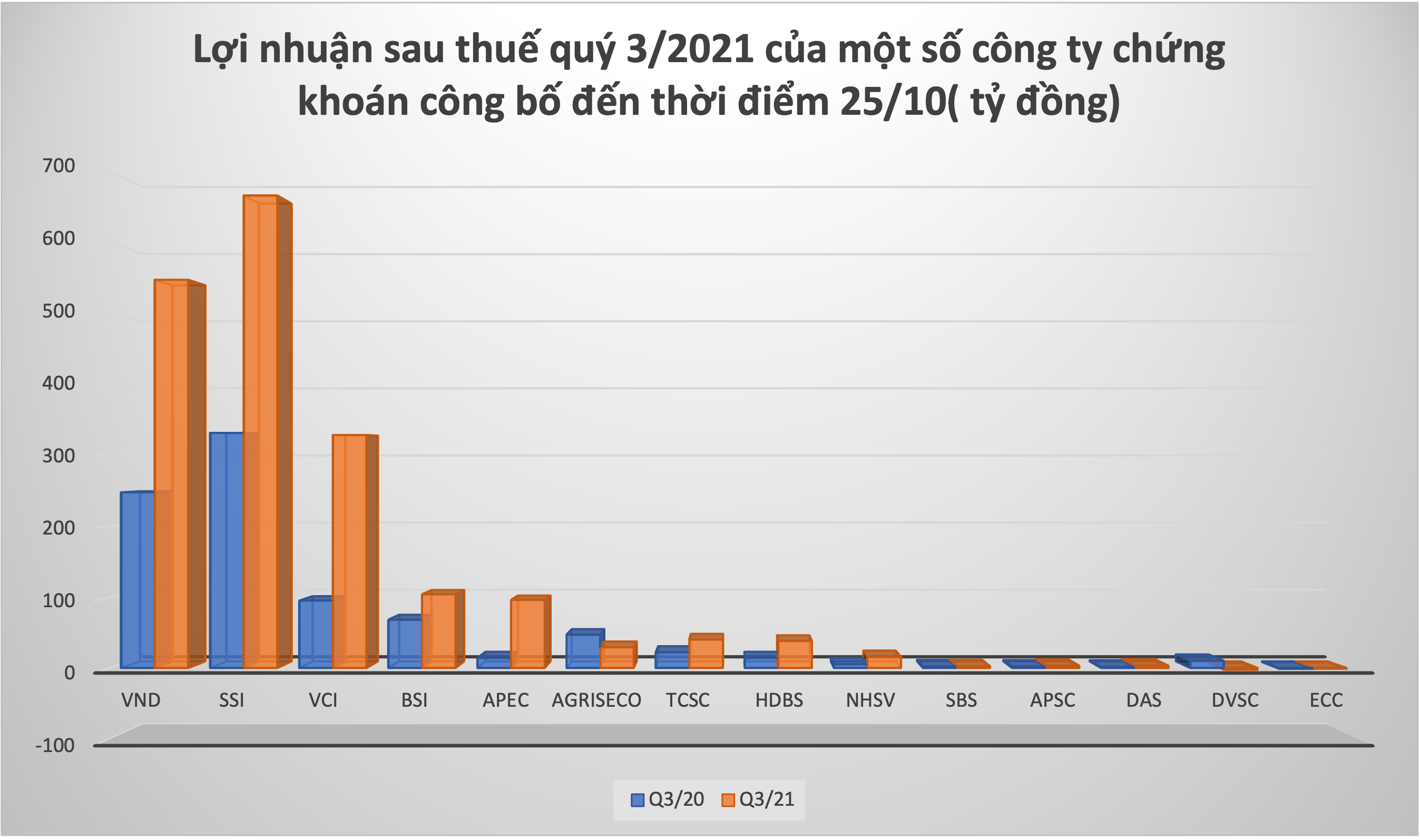 Đồ hoạ: K.Linh.