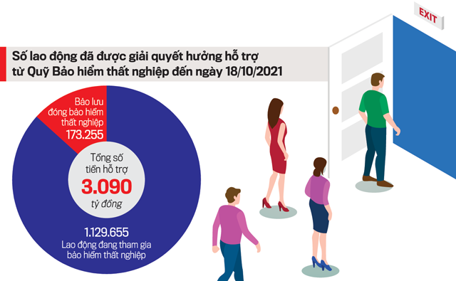 Support comes from Unemployment Insurance Fund