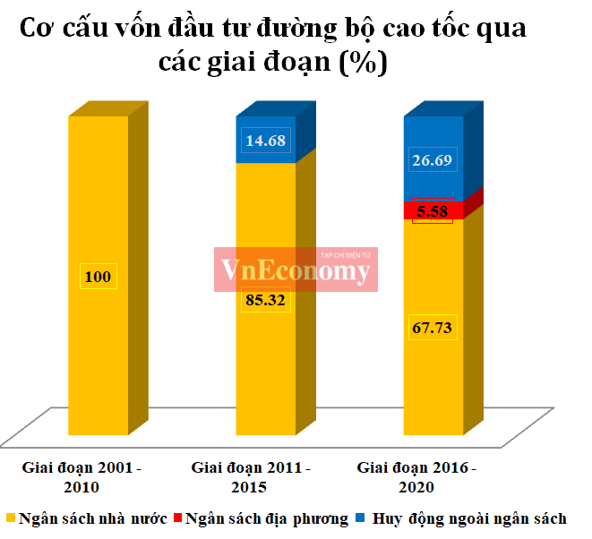 Nguồn: Bộ Giao thông vận tải.