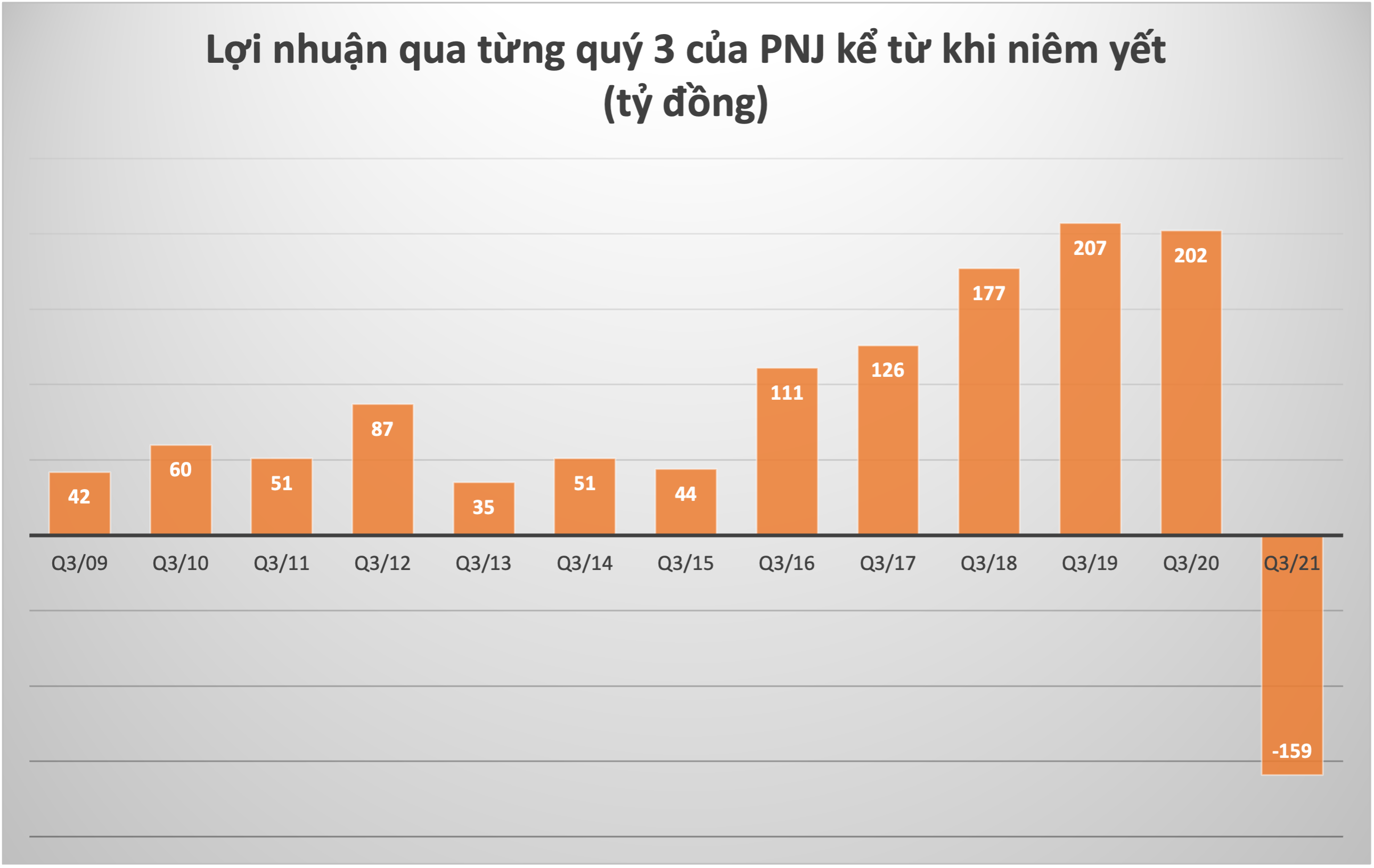Đồ hoạ: K.Linh.