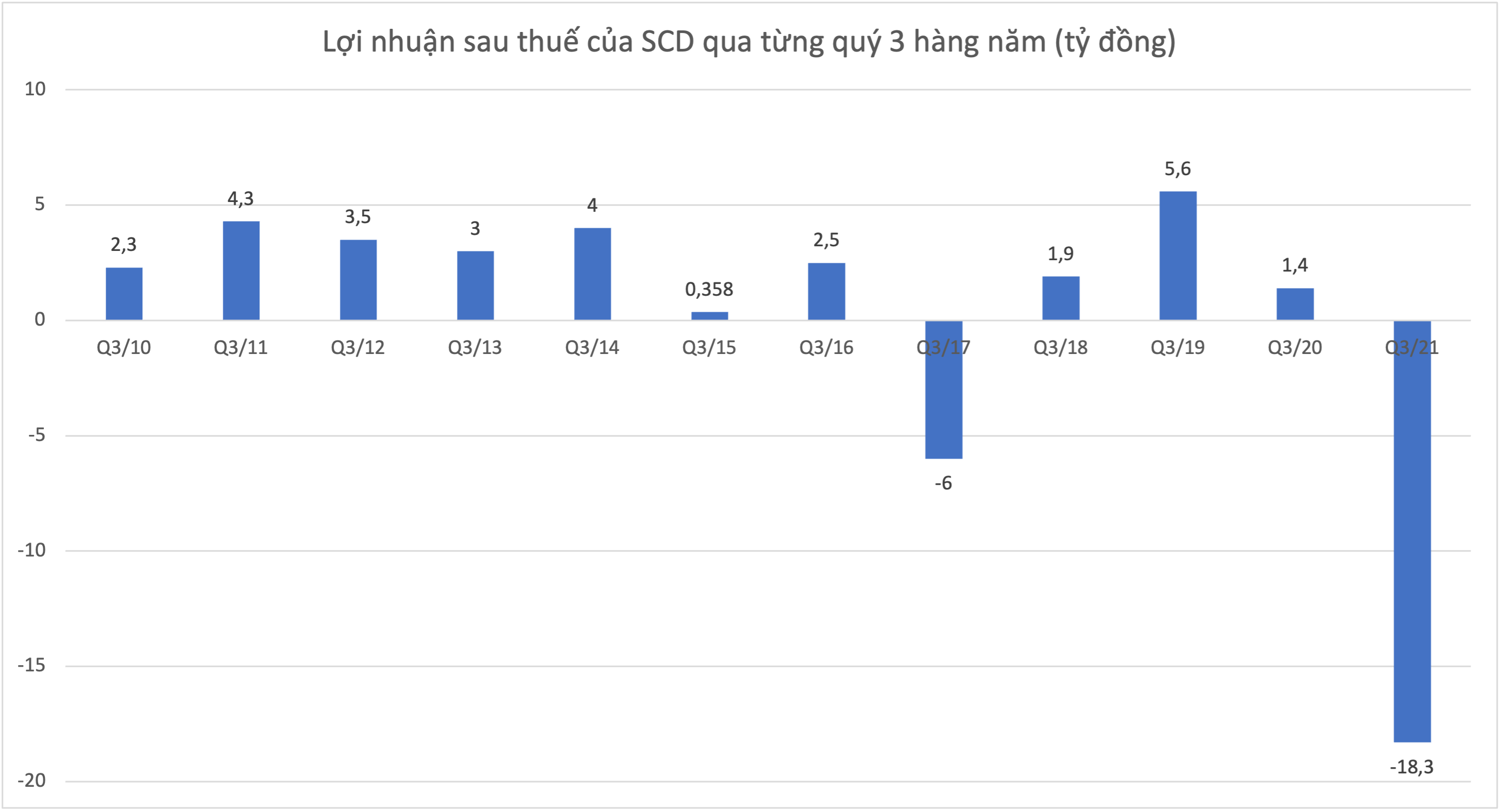 Đồ hoạ: K.Linh.