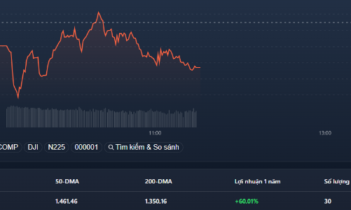 Cổ phiếu nhỏ bắt đầu “rơi rụng”, thanh khoản giảm mạnh