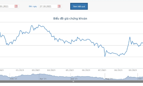 HoSE đưa cổ phiếu Vietnam Airlines vào diện kiểm soát từ 3/11, chỉ được giao dịch buổi chiều