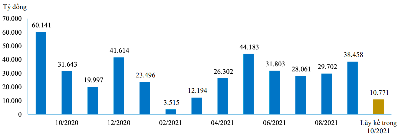 Kết quả tr&uacute;ng thầu tr&aacute;i phiếu ch&iacute;nh phủ tr&ecirc;n sơ cấp