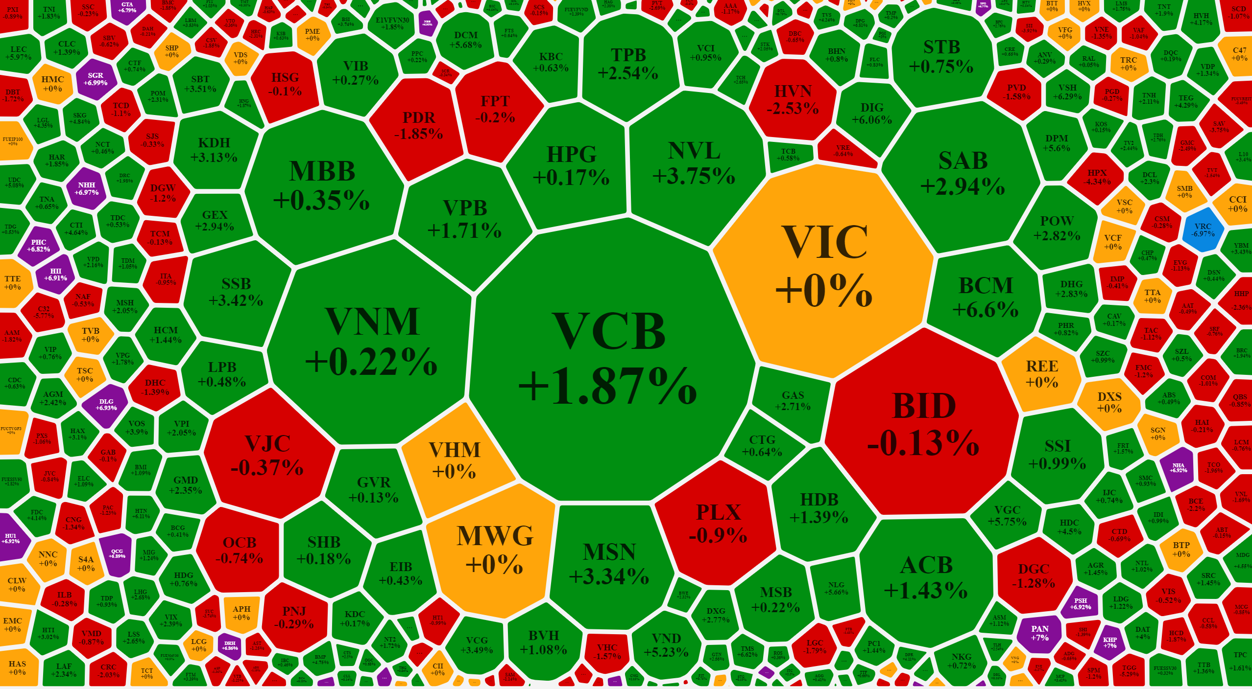 Blue-chips đã trở lại dẫn dắt.