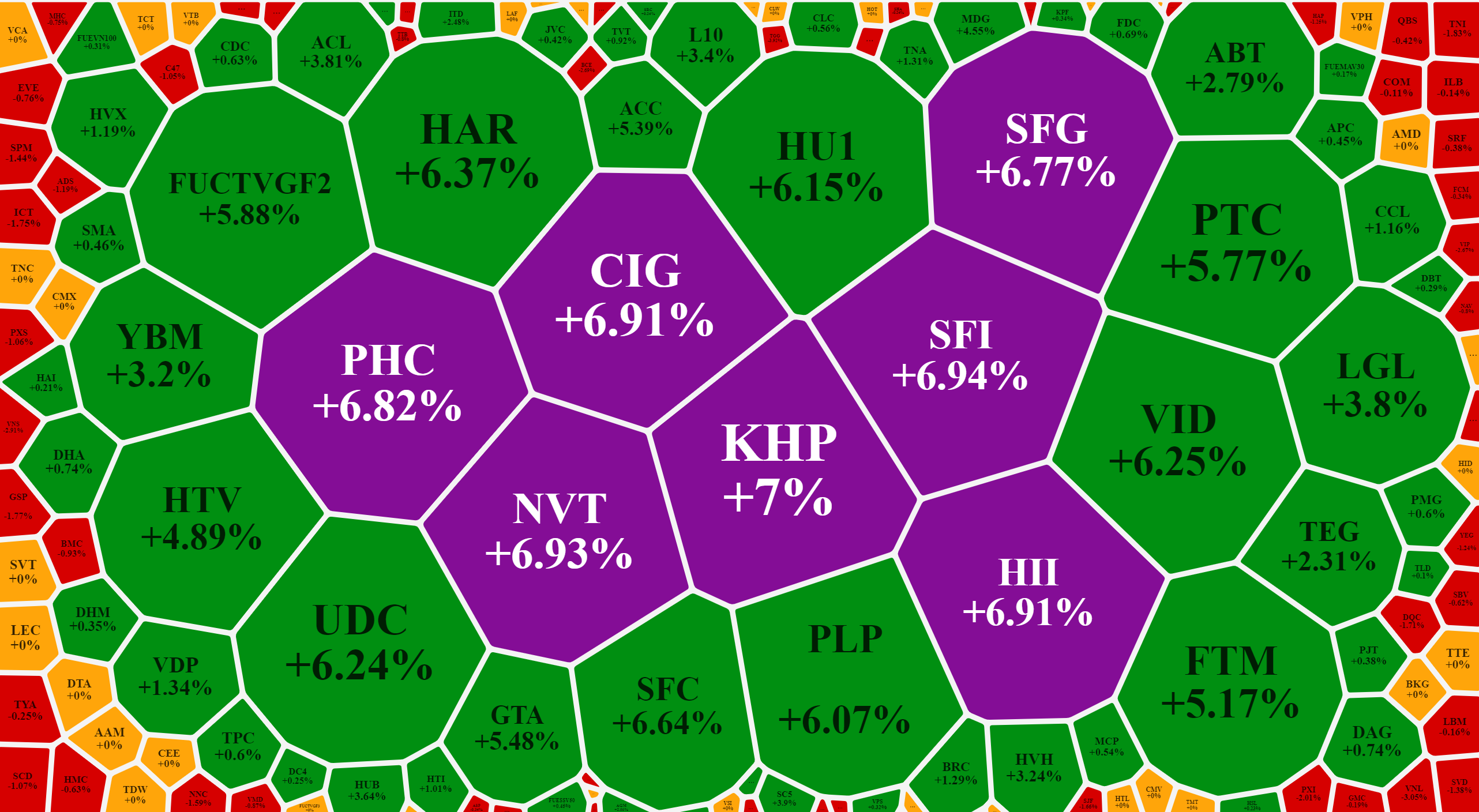 Một số cổ phiếu vốn h&oacute;a nhỏ tăng gi&aacute; rất tốt s&aacute;ng nay.