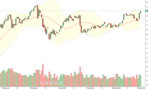 Blog chứng khoán: Quán tính vẫn còn, cứ ngồi im!