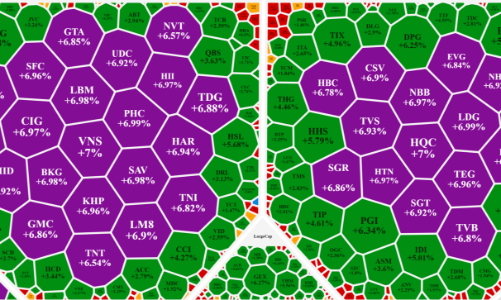 Vượt sức ép ATC, cổ phiếu lớn tiếp tục đưa VN-Index lên đỉnh cao mới