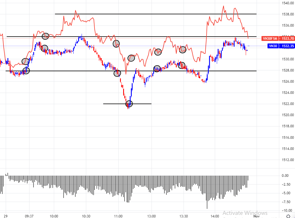 Basis của c&aacute;c hợp đồng kỳ hạn ngắn đang co lại nhanh.