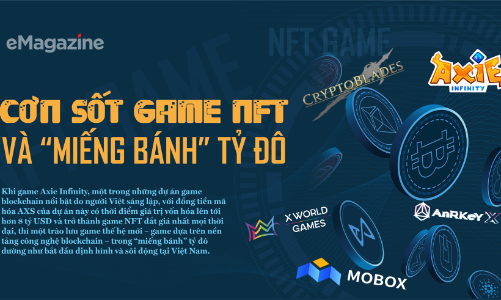 Cơn sốt game NFT và “miếng bánh” tỷ đô