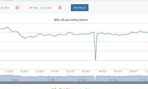 Quỹ ngoại TAEL lại muốn bán tiếp 15 triệu cổ phiếu PAN