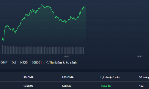 Midcap thanh khoản vượt blue-chips