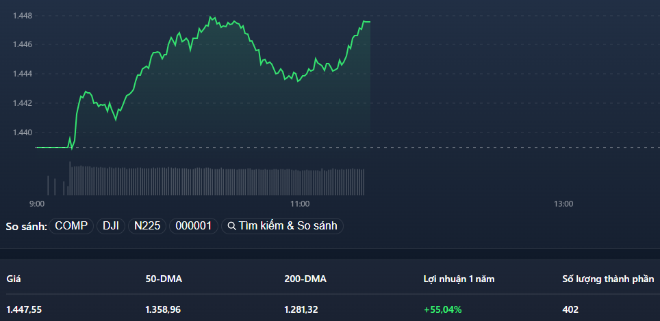 VN-Index vẫn có trụ.