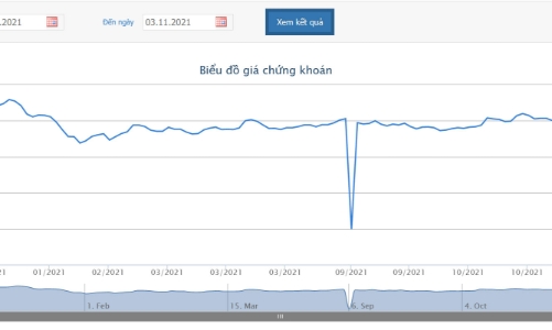 Đến lượt Chứng khoán SSI đăng ký bán 15 triệu cổ phiếu PAN