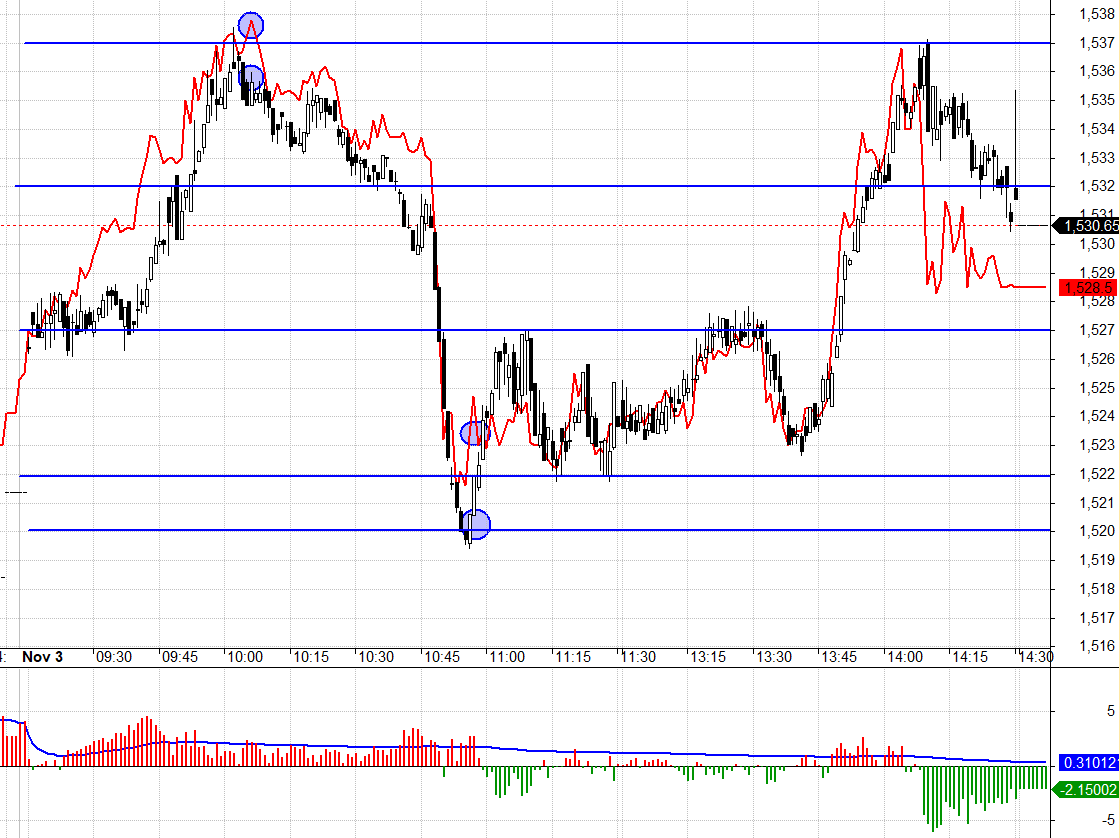 F1 đ&atilde; đảo basis.