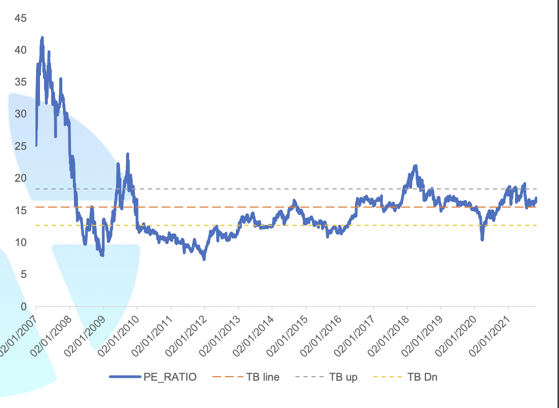 Định gi&aacute; thị trường c&ograve;n hấp dẫn.&nbsp;