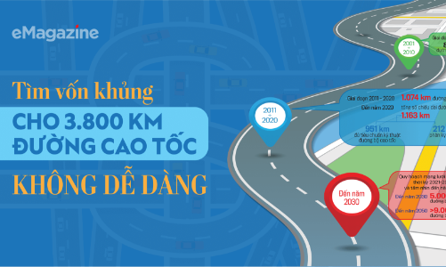 Tìm vốn khủng cho 3.800 kmđường cao tốc không dễ dàng