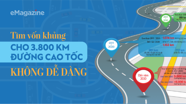 Tìm vốn khủng cho 3.800 kmđường cao tốc không dễ dàng