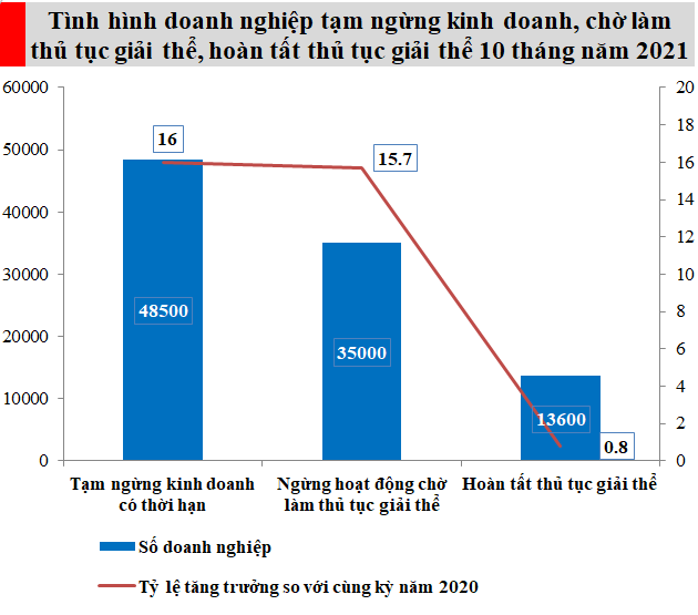Nguồn: Tổng cục Thống kê