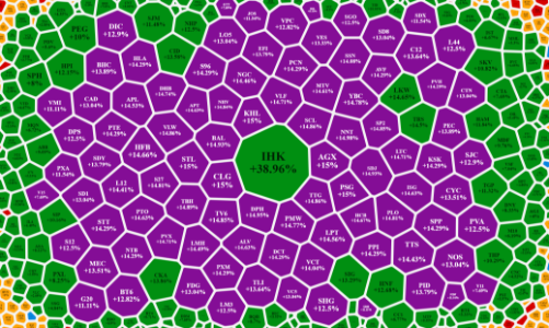 Sốc với cổ phiếu UPCoM, bảng điện tím ngắt