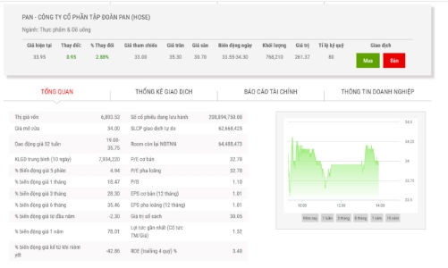 Quỹ ngoại TAEL đăng ký bán hết 4,47% vốn tại PAN