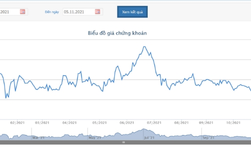 Vietcombank lên kế hoạch huy động tối đa 4.000 tỷ đồng trái phiếu riêng lẻ