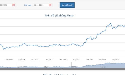 Agribank muốn chuyển nhượng hơn 3,77 triệu cổ phiếu CMG giá khởi điểm 60.500 đồng