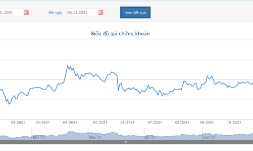 CEO GEX dự chi 966 tỷ đồng mua 30 triệu cổ phiếu