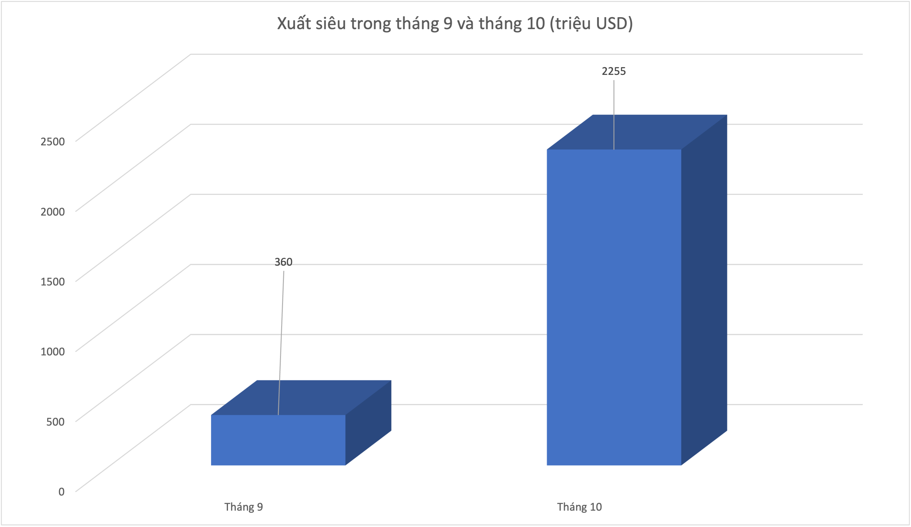 Đồ hoạ: K.Linh.