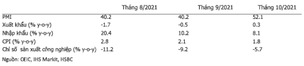 Một số chỉ ti&ecirc;u kinh tế ch&iacute;nh của Việt Nam