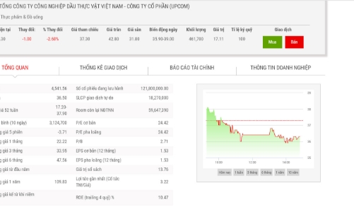 KDC đấu giá thành công trọn lô hơn 44 triệu cổ phiếu Voricamex 