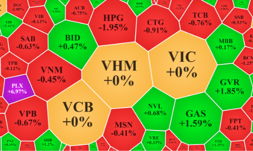 Cổ phiếu dầu khí bùng nổ, PLX quay lại đỉnh 3 năm