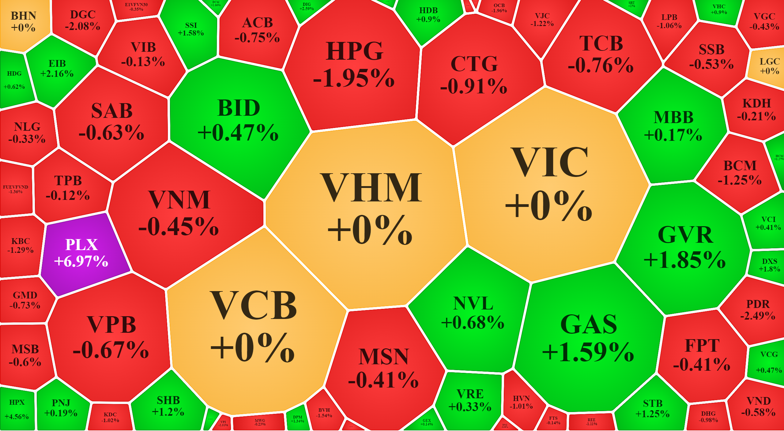 Cổ phiếu vốn hóa lớn là nỗi thất vọng lớn trong sáng nay.